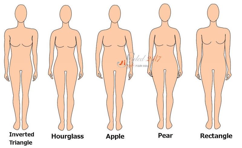most desired body shape