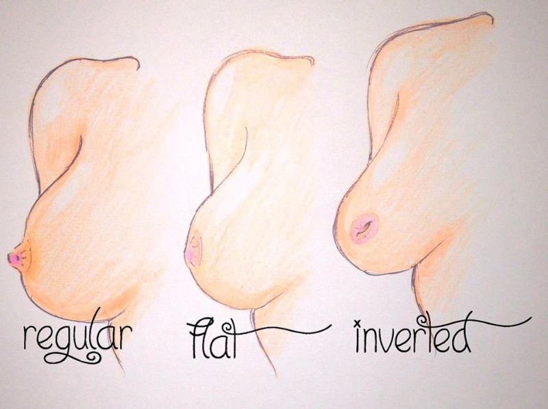 inverted nipple masterbation