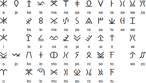 cherokee language alphabet