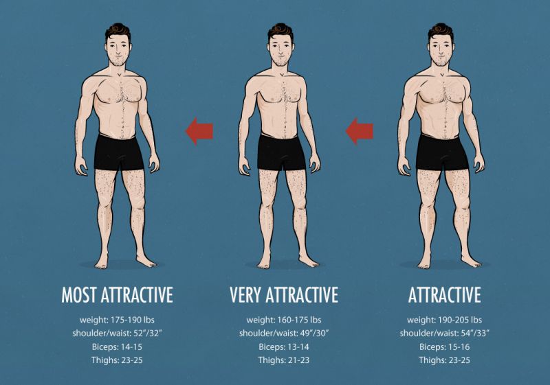for men complete body measurements