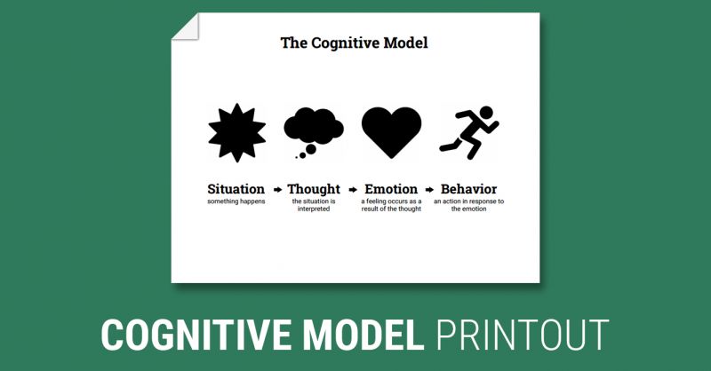 abc cognitive model of thinking