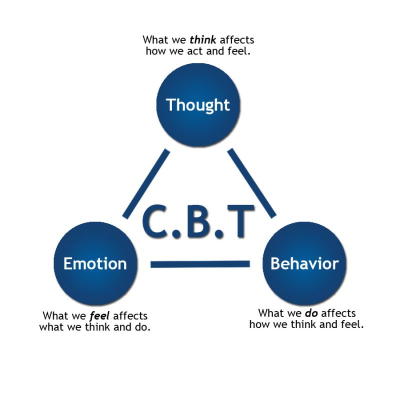abc model of behavior