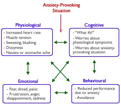 abc of rational emotive behavior therapy model