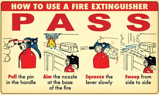 fire extinguisher training clip art