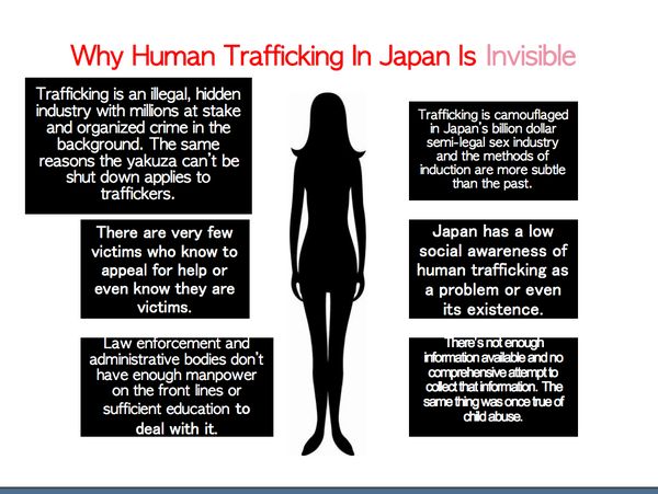 human trafficking girls