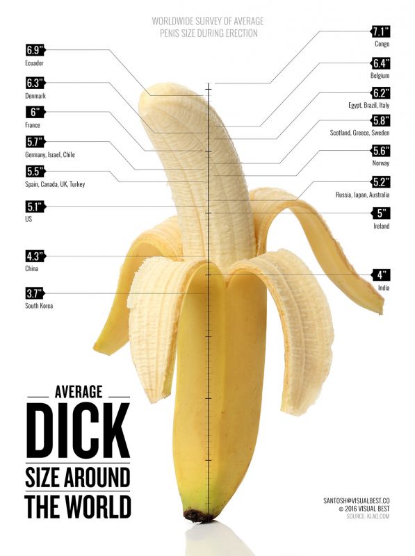 penis size by race