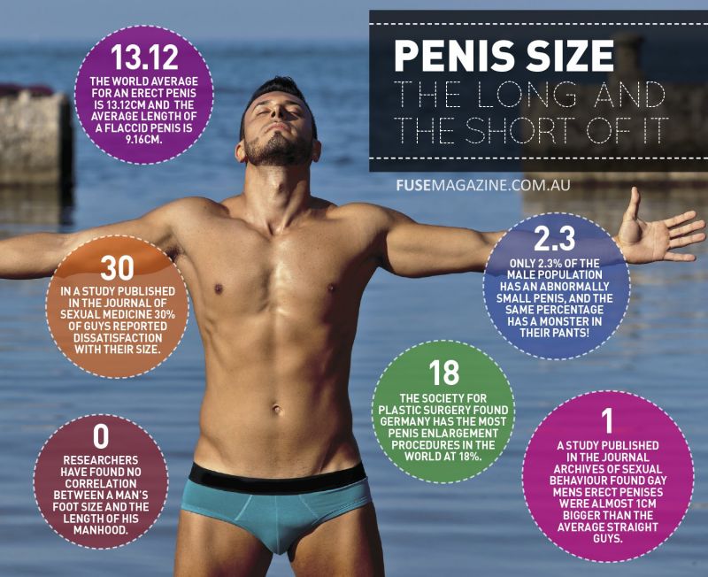 men with average size penis