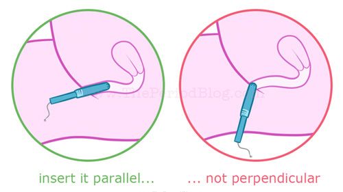 inserting a tampon actual