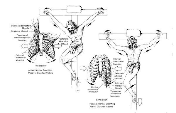 how were carried out crucifixions