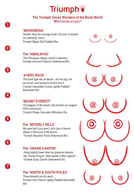 naked female breast size chart