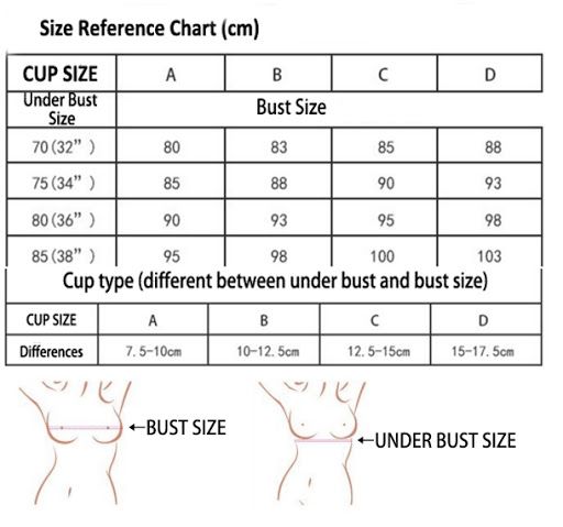 Visual Breast Cup Size Comparison.