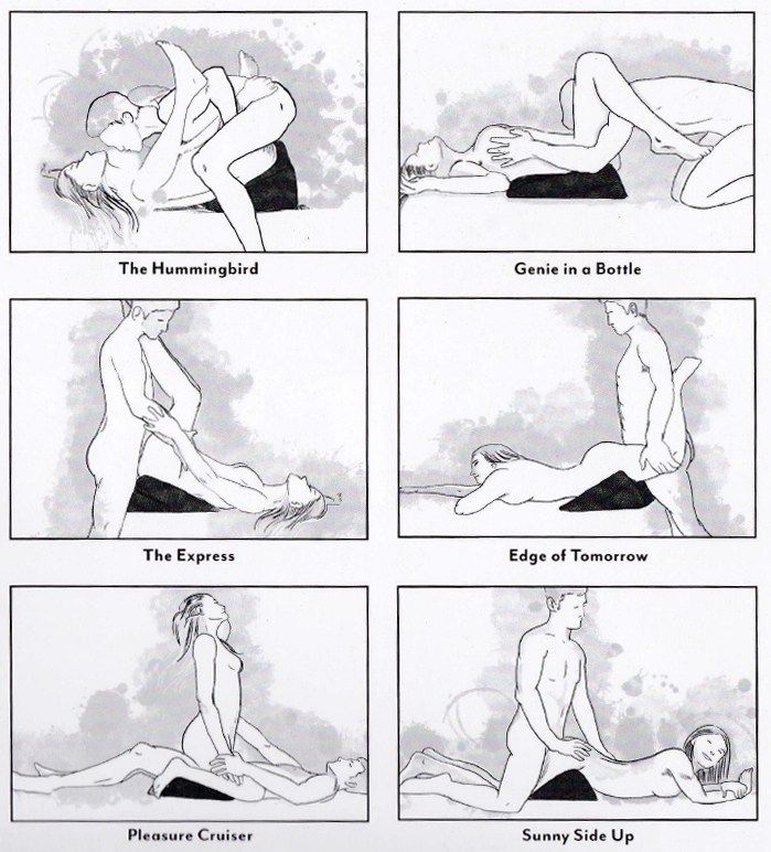 Most comfortable position for anal sex