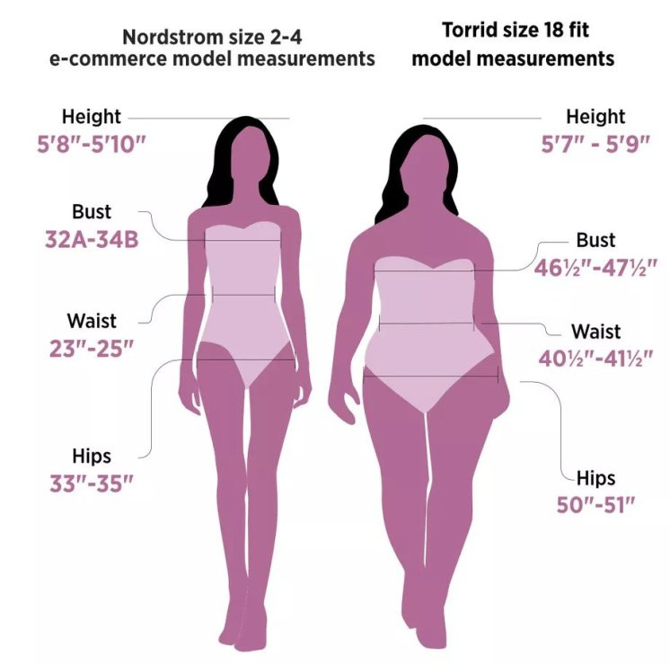 average american women