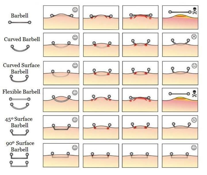 types of female piercing